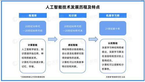 產(chǎn)業(yè)洞察 北京引領(lǐng)云計(jì)算發(fā)展，四成企業(yè)落戶首都，資本加持與AI基礎(chǔ)軟件共筑應(yīng)用生態(tài)