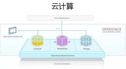云計算、大數據與人工智能 三位一體的數字革命驅動力