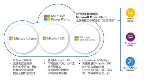 微軟Power Platform在華全面商用 無縫對接智能云，三駕馬車驅動AI基礎軟件開發新時代