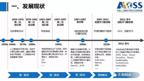 解讀《中國人工智能開源軟件發(fā)展白皮書》 AI基礎軟件開源生態(tài)的現狀與未來
